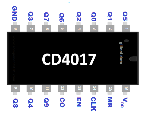 Selettore multiplo con CD4017